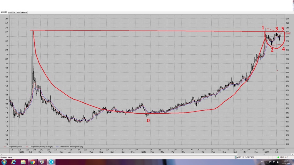 газпрнефть.jpg