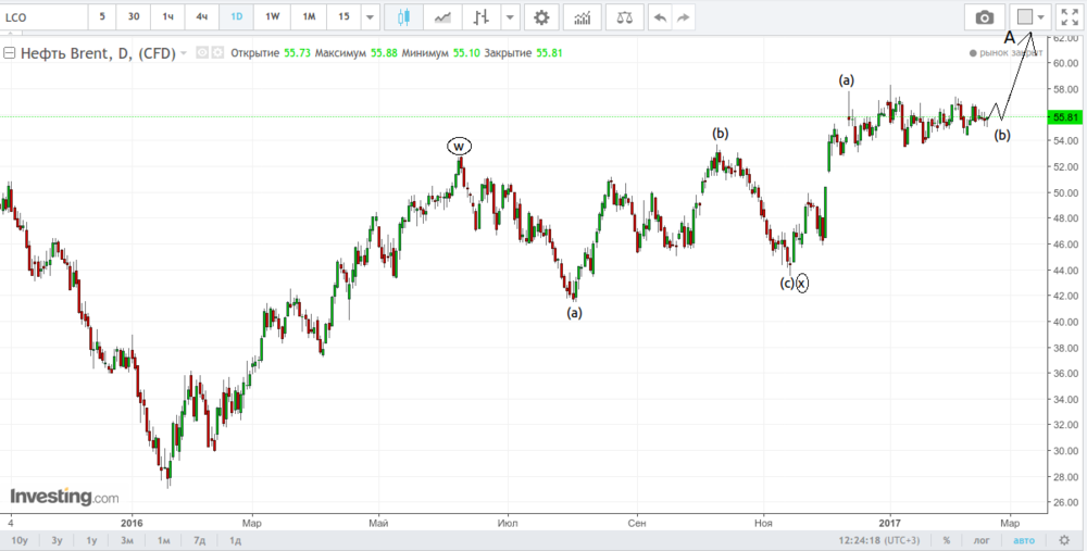 основная нефть2.png