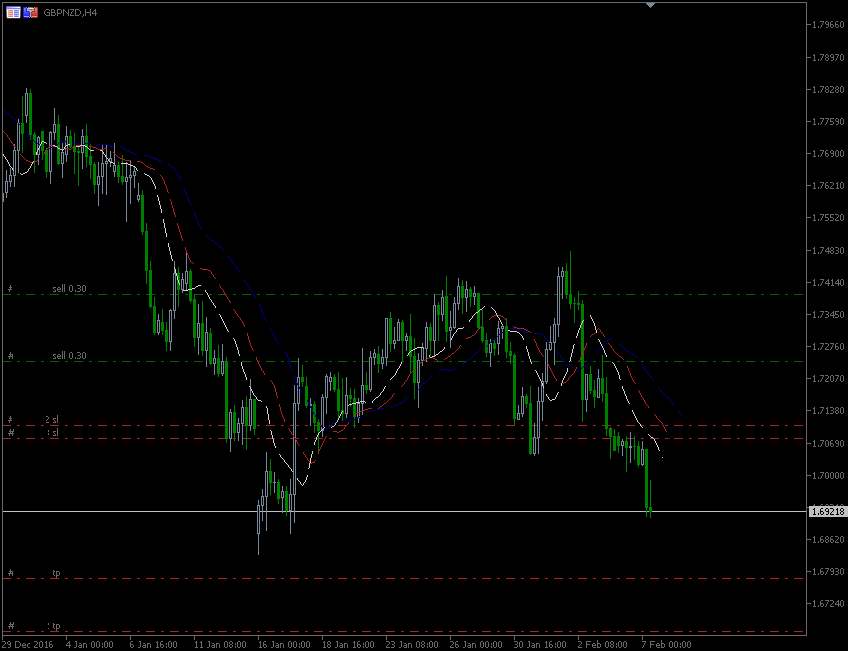 7.2_2017.GBP-NZD.gif.0fdbd8fe25f911252b125b8d1bc4e97f.gif