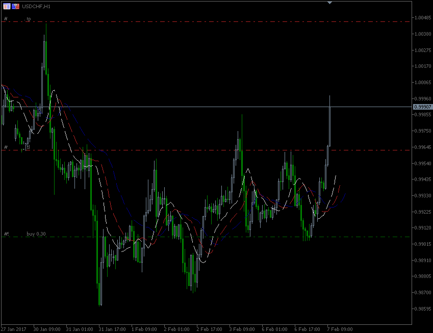 7.2_2017_CHF.gif.bd004d5f7ddc985c6a5650a037a99aff.gif