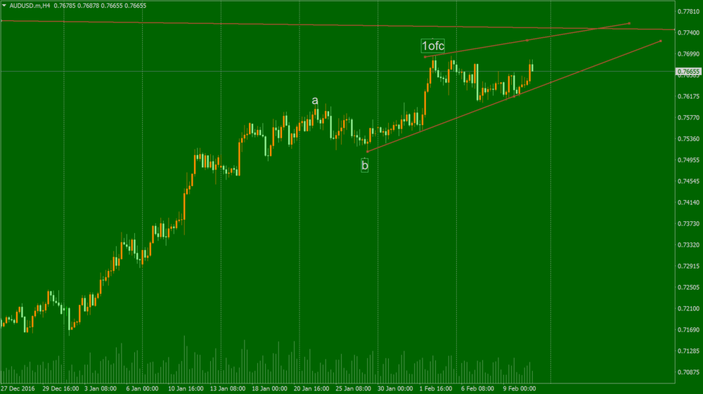 AUDUSD.mH4.png