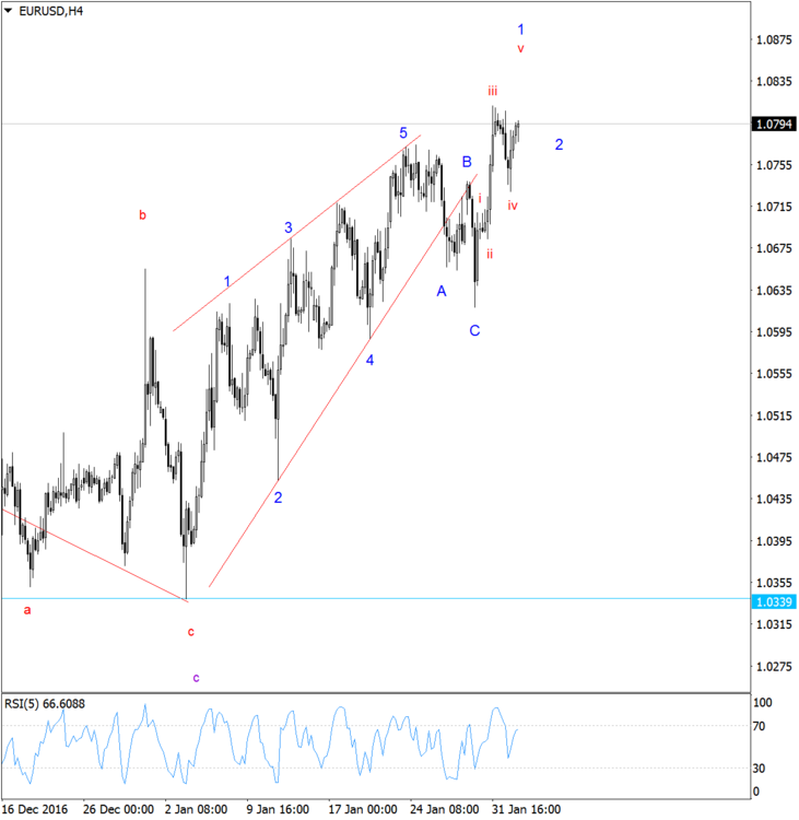 EURUSD01.png