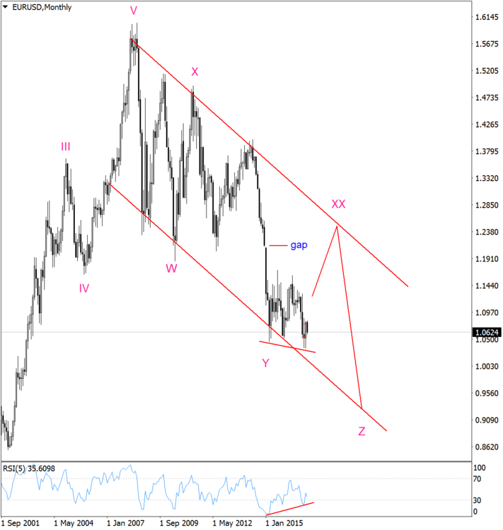 EURUSDMonthly.png