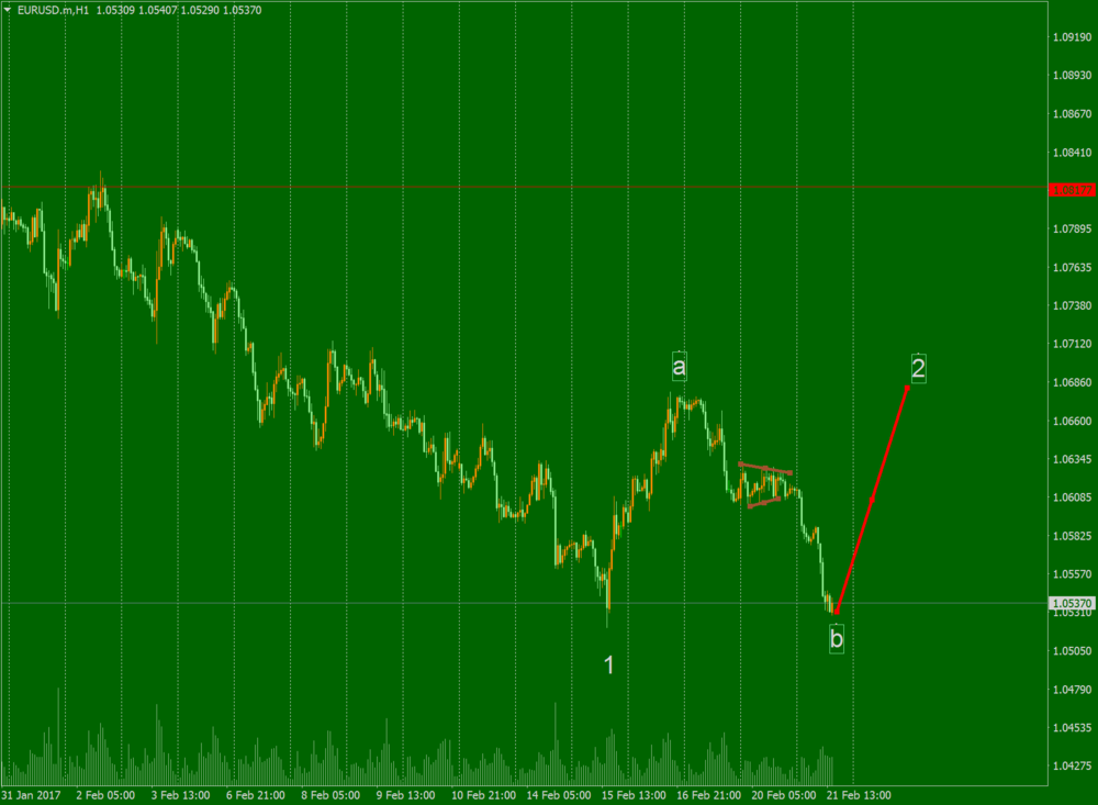 EURUSD.mH1.png