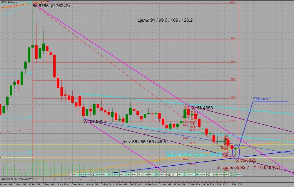 usdrub_weekly2.jpg