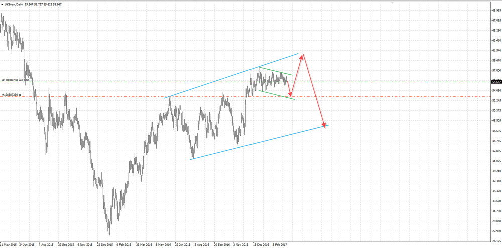 нефть 8м.gif