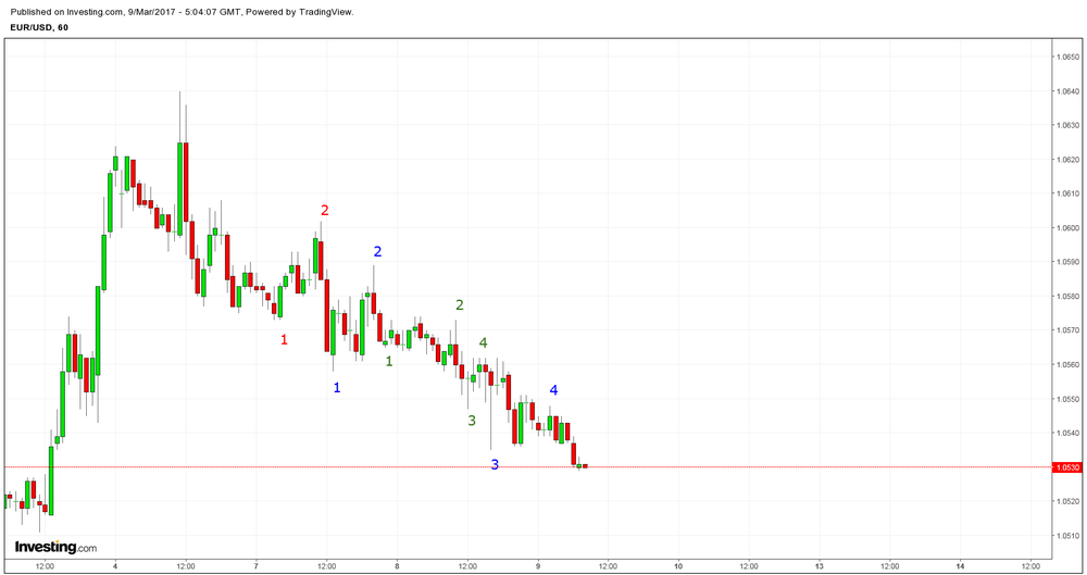 EURUSD 1H.png