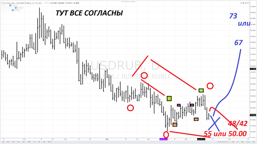 170317 Руб дол дне  Время пришло!.png