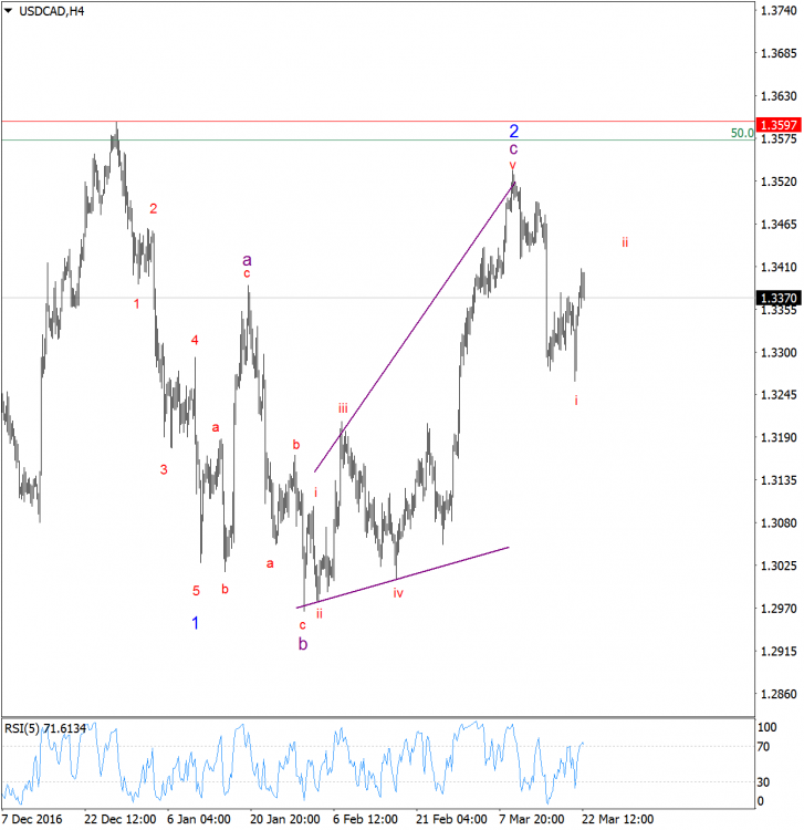 USDCADH4 (22.03.17).png