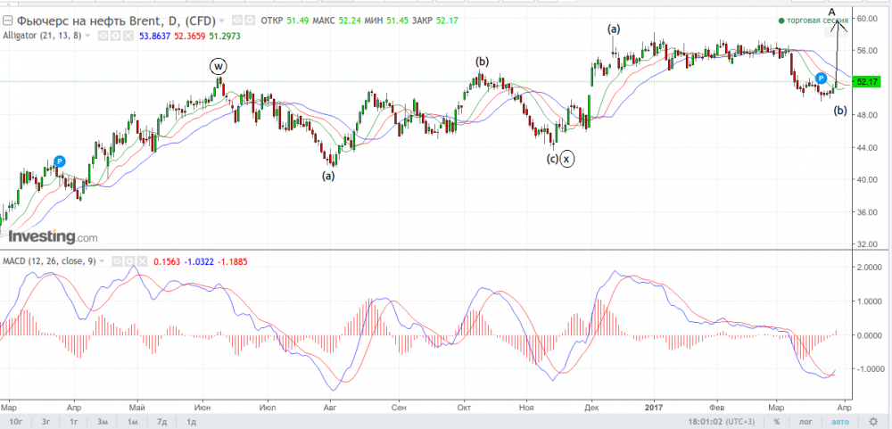 нефть оснавная222.png