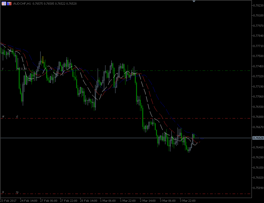 6.3_2017.AUD-CHF.gif.2259a916f8a716101e2447d3facbda10.gif