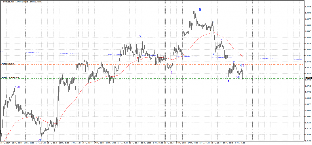 eurusd-m30-alpari-international-limited-2.png