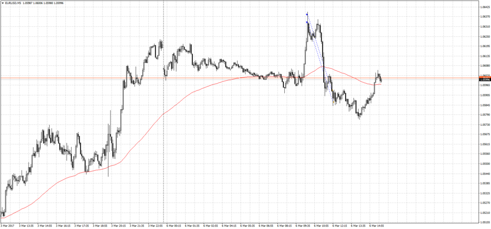 eurusd-m5-alpari-international-limited-5.png