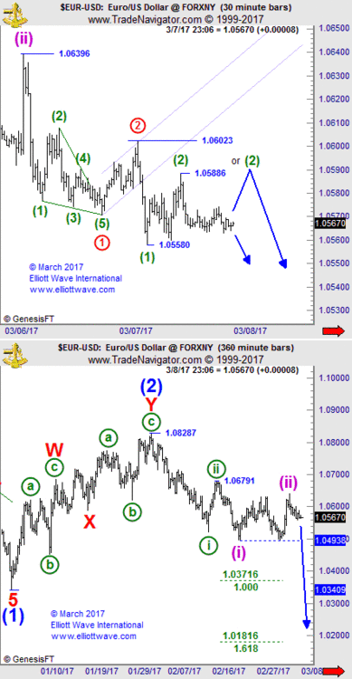 eurusd.gif