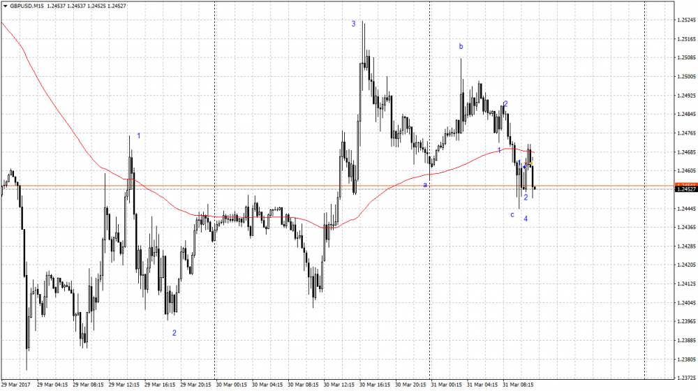 gbpusd-h1-alpari-international-limited.png