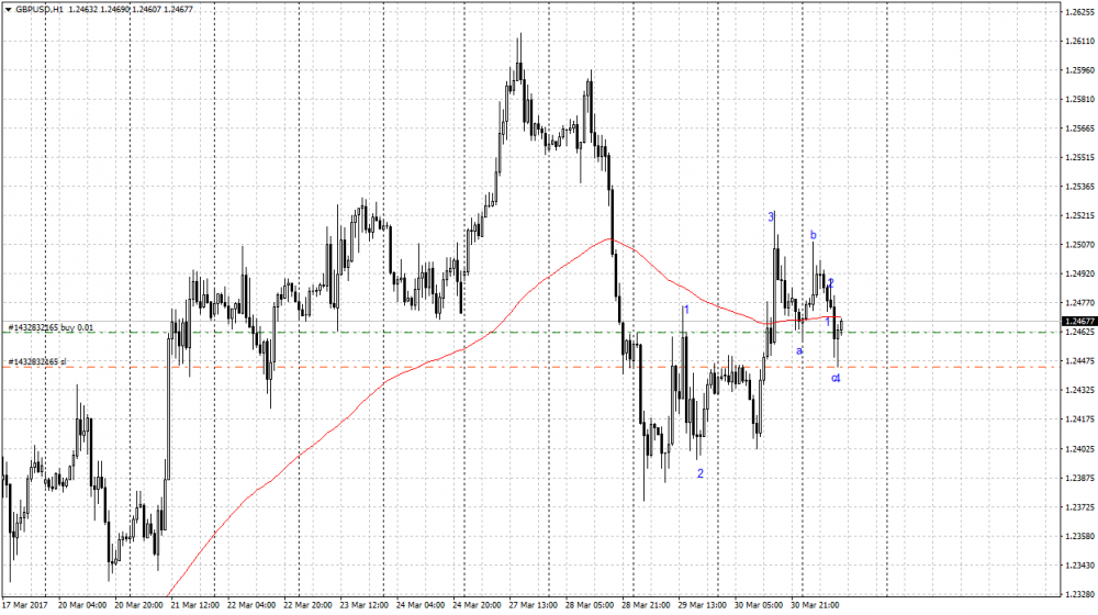 gbpusd-h1-alpari-international-limited.png