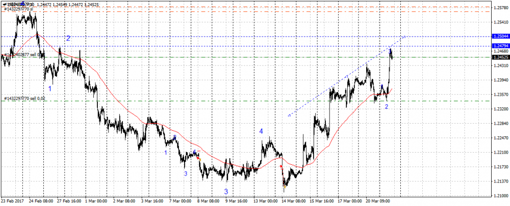 gbpusd-m30-alpari-international-limited.png