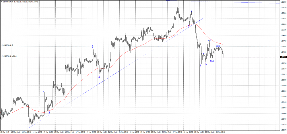 gbpusd-m30-alpari-international-limited.png