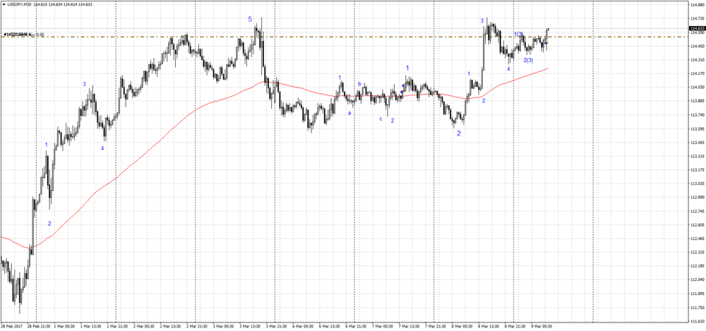 usdjpy-m30-alpari-international-limited.png