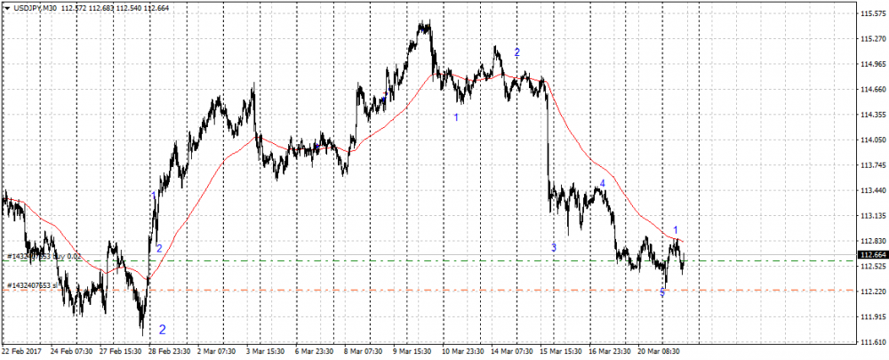 usdjpy-m30-alpari-international-limited.png