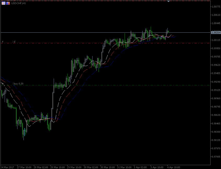 4.4_2017_CHF.gif.5ddbfa487156f8bd96e100cc68a46048.gif