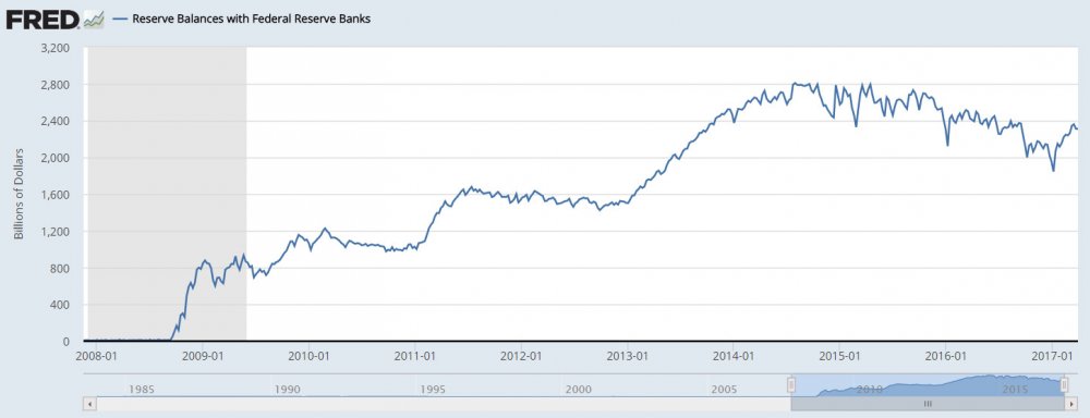 58e5eb9469133_2017-04-06_fredbalances.thumb.jpg.e01d5660ded555f4310370117979ca03.jpg