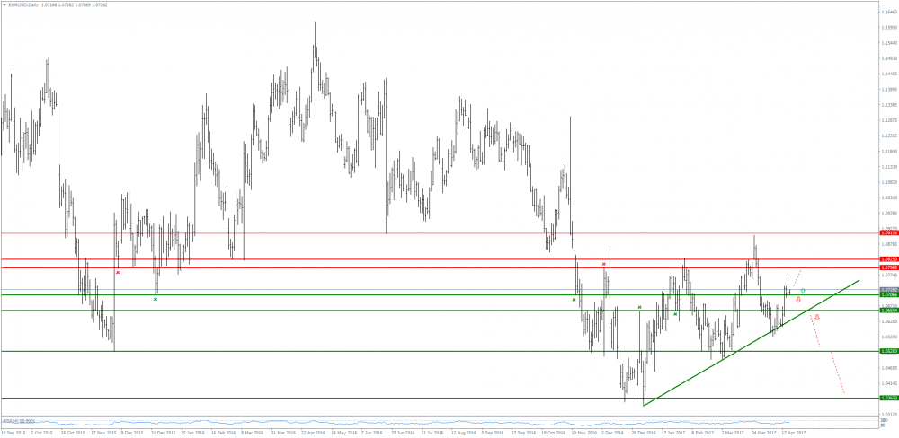 EURUSDDaily.png