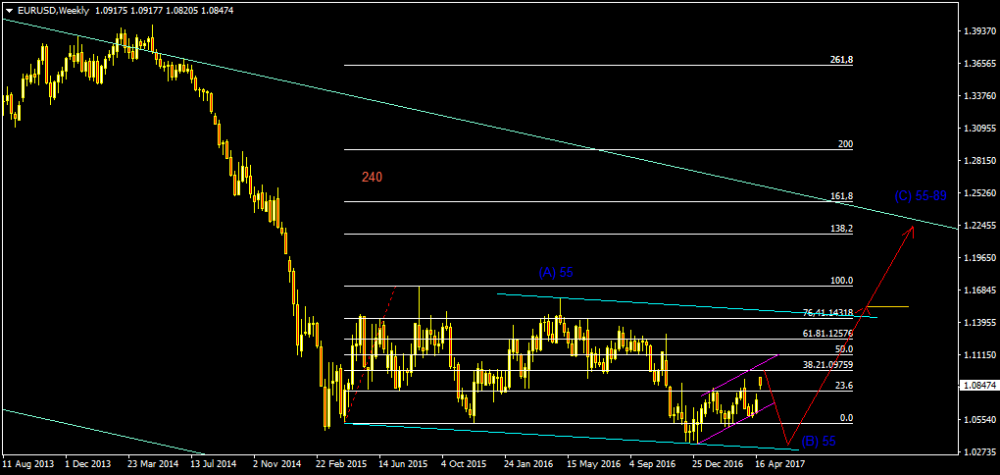 EURUSDWeekly.png