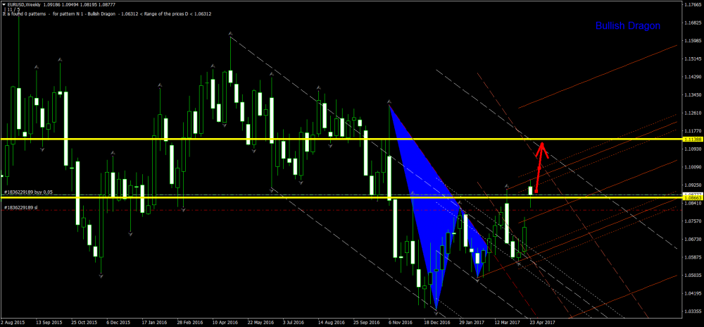 EURUSDWeekly.png