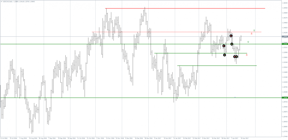 USDCADDaily.png