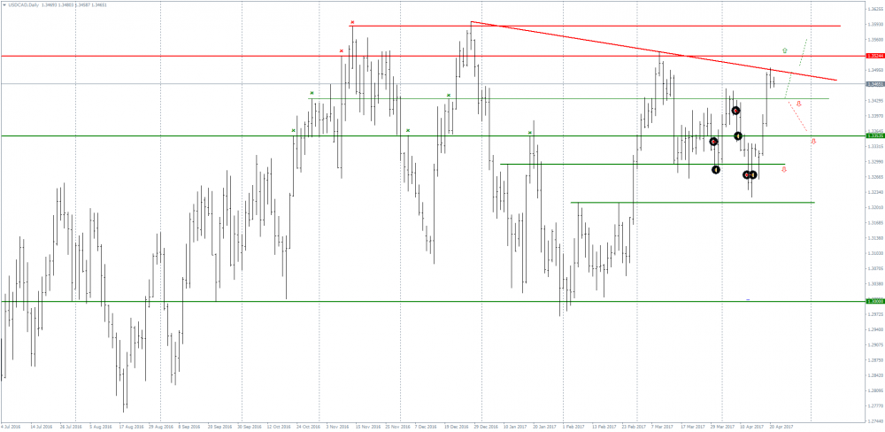 USDCADDaily.png