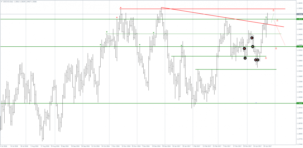 USDCADDaily.png