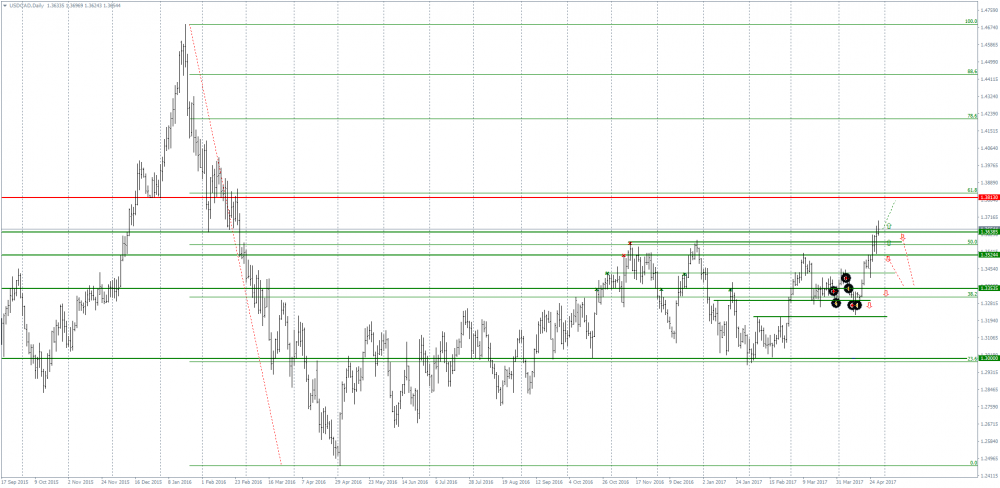 USDCADDaily.png