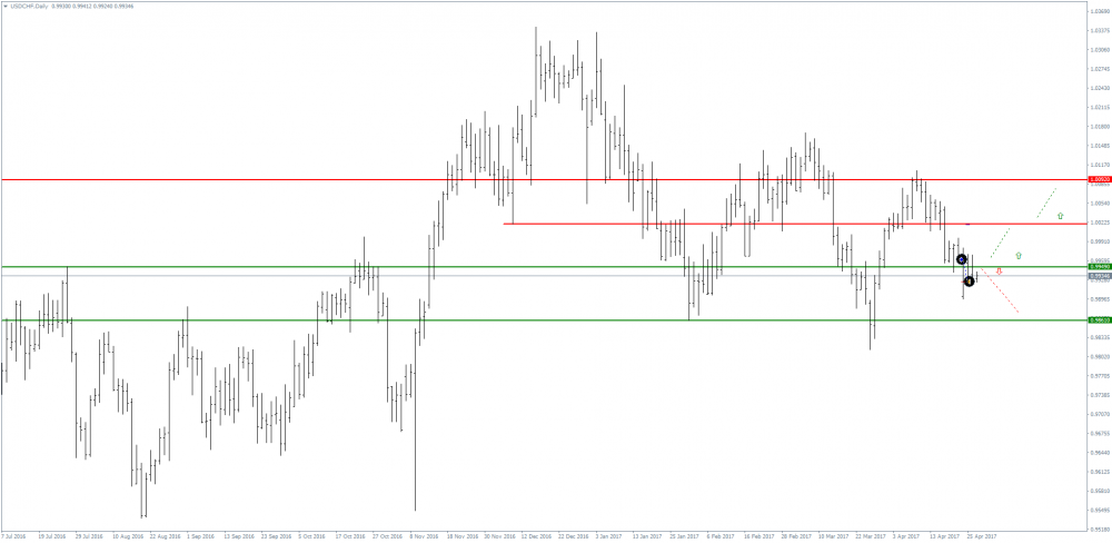 USDCHFDaily.png