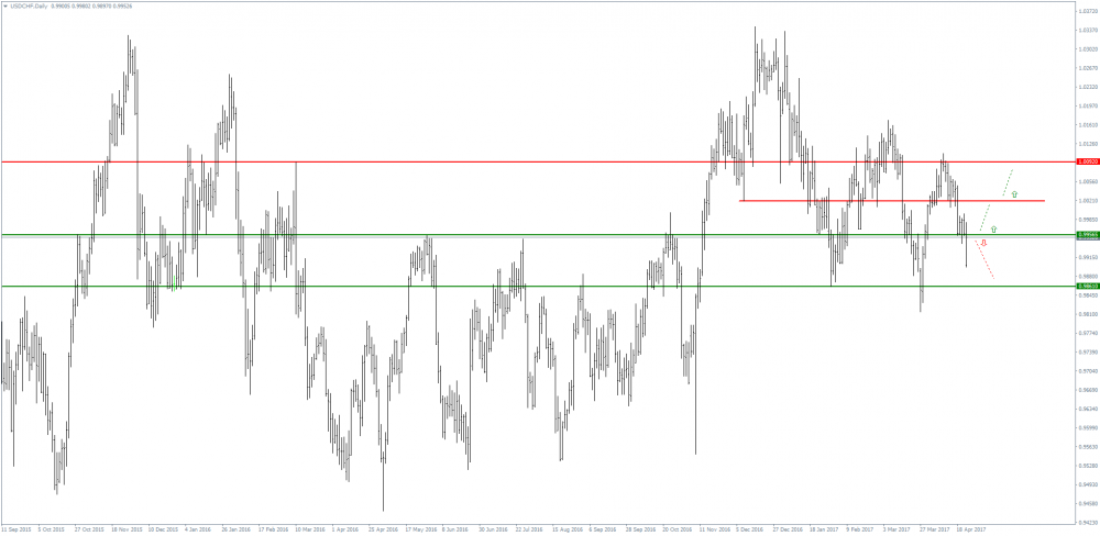 USDCHFDaily.png