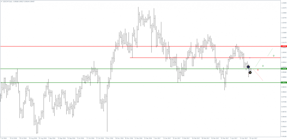 USDCHFDaily.png