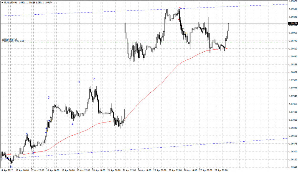 eurusd-h1-alpari-international-limited.png