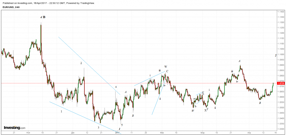 20170418_eurusd_D.png