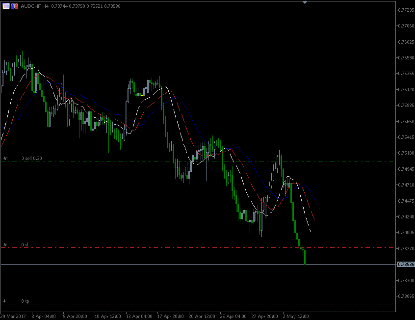 4.5_2017.AUD-CHF.gif.e2e079c9c73161ab9cb6ca914bd67832.gif