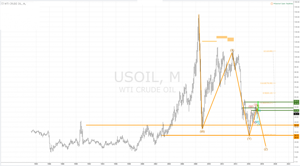 170517 НЕФТЬ КРЮ МЕС.png