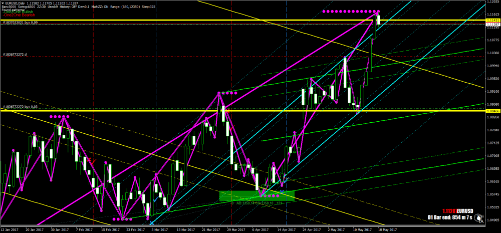 EURUSDDaily-ё.png