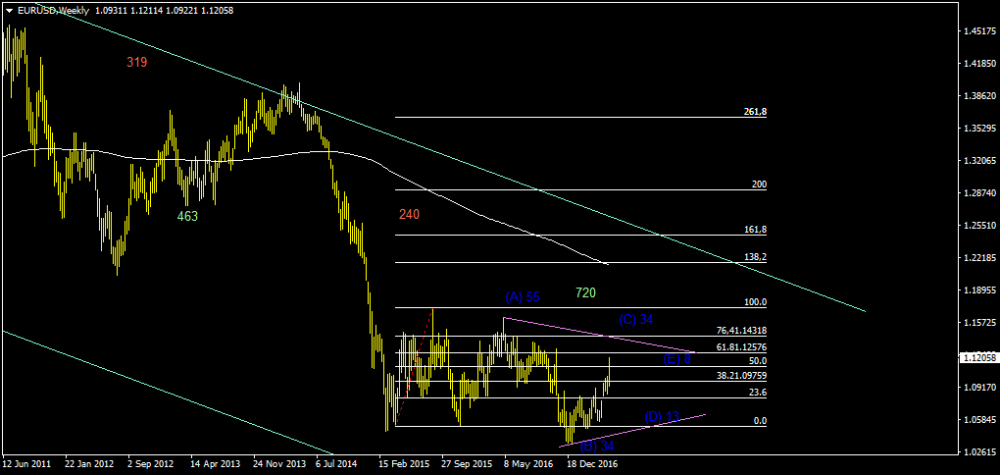 EURUSDWeekly 1.png