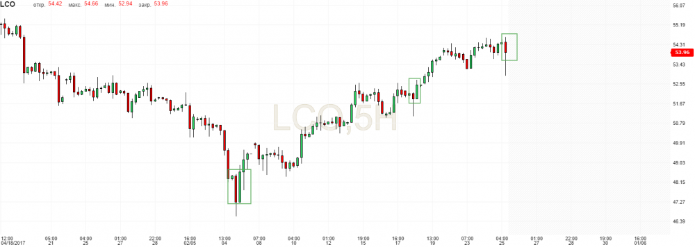 нефть H5.png