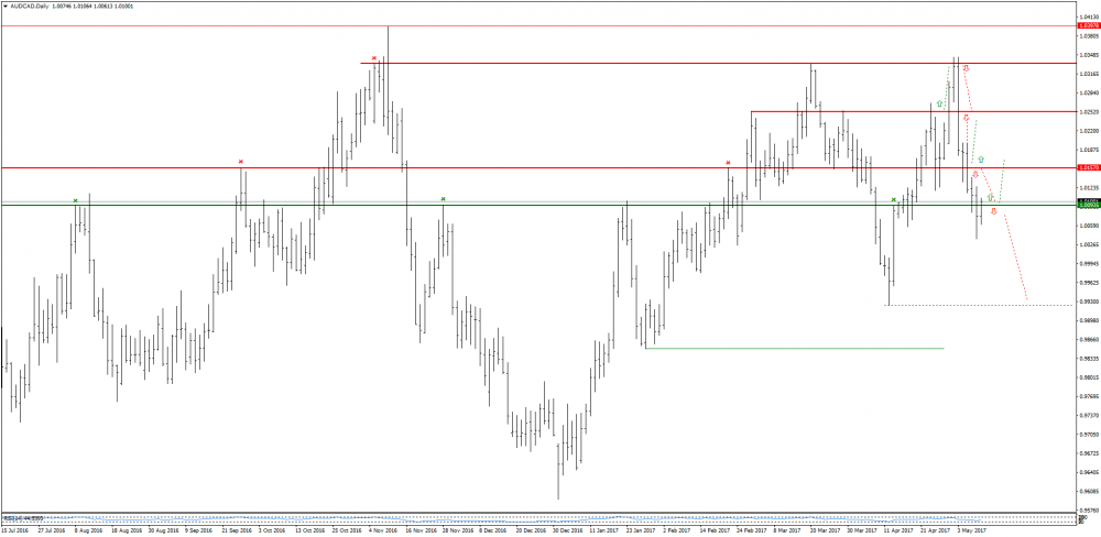 AUDCADDaily.png