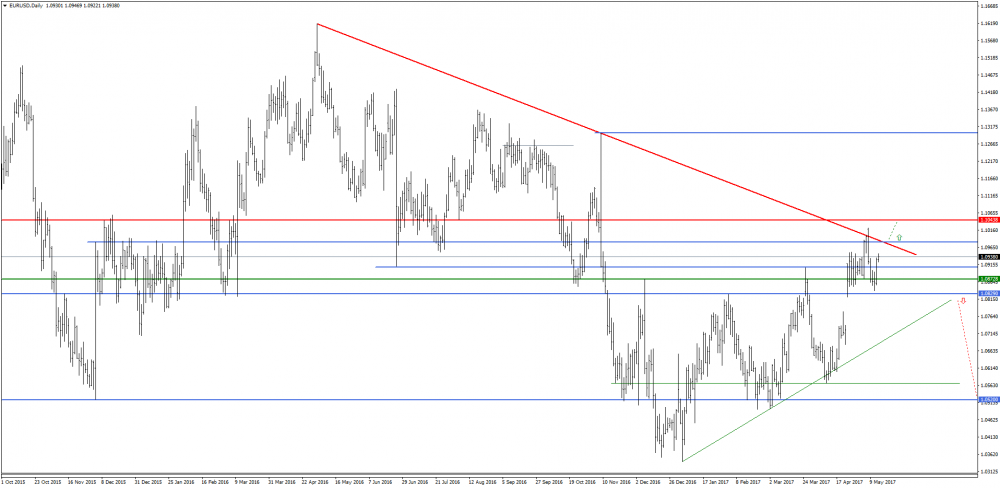 EURUSDDaily.png