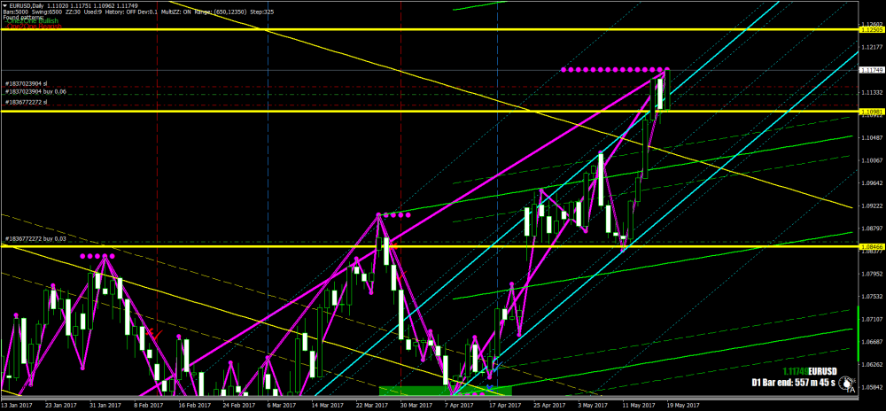 EURUSDDaily_13.png