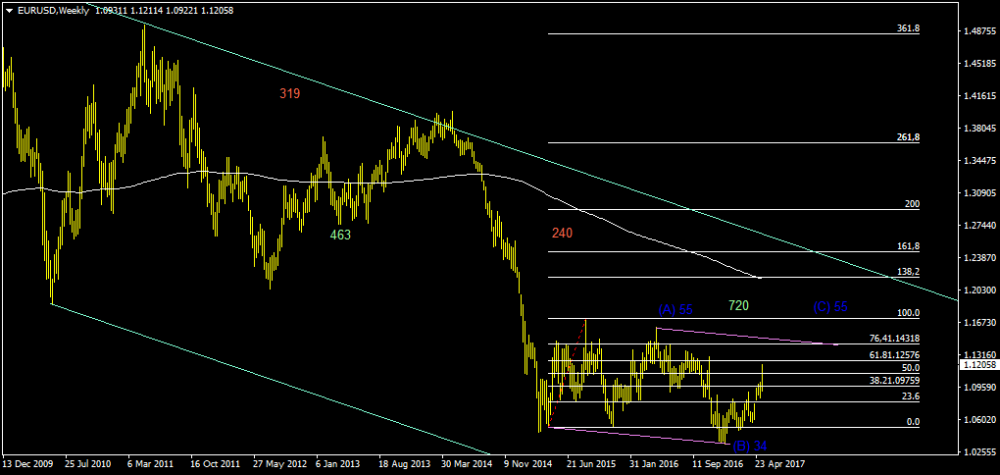 EURUSDWeekly.png