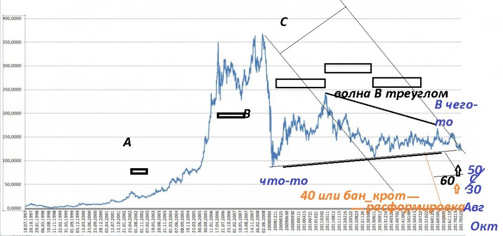 газпром вечный линейный авг или окт 30 ил 50.jpg