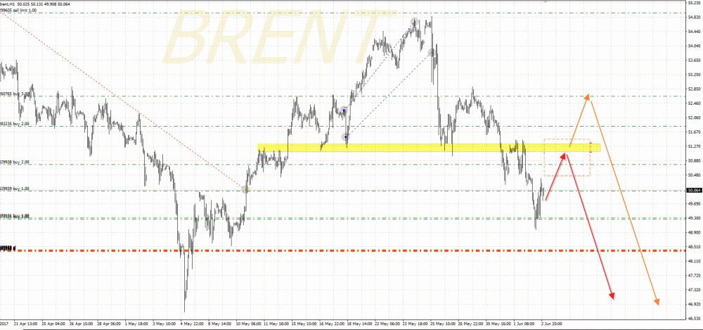 НЕФТЬ  3 июня.gif