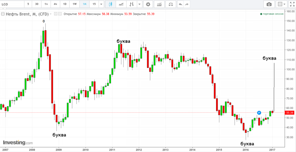 нефть смешная.png